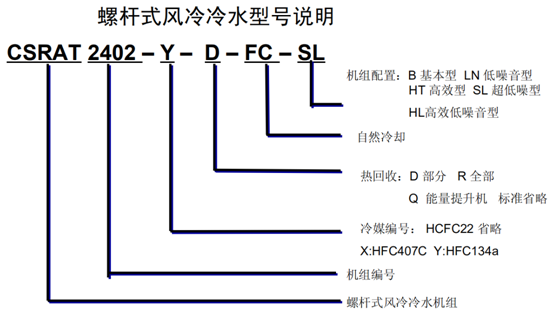 风冷螺杆式冷水机组维保