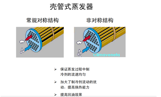 风冷螺杆式冷水机组维保